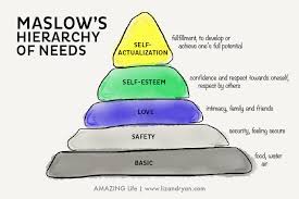 Image result for maslow's hierarchy of needs