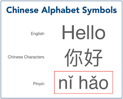 Hanyu pinyin is the official system to transcribe mandarin chinese sounds into a latin alphabet. Mandarin Chinese Alphabet Symbols Super Easy As Abc