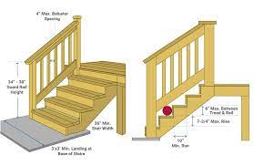How to Build Deck Stairs & Steps | Decks.com