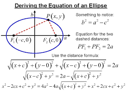 Ellipses On To Sec 8 2 A Geometry