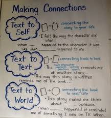Making Connections Anchor Chart Includes Small Picture Of