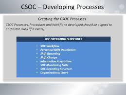 Building A Cyber Security Operations Center Csoc Ppt