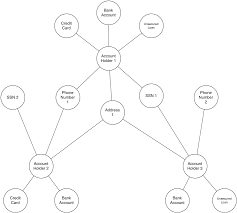 Rdbms Graphs Graph Basics For The Relational Developer