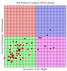 Political Compass 2013 02 20 Axy A Distribution Plot Of