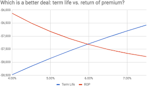 Life Insurance How To Calculate Exactly How Much You Need