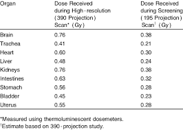 Radiation Dose To Organs During Microct Study Download Table