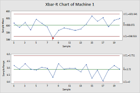 Example Of Xbar R Chart Minitab