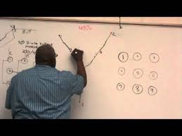 Most of the time, high is 480 volts further below is the way to wire unless the motor manufacturer or name plate indicates differently. 3 Phase Motor Connections Youtube