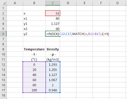 Linear Interpolation In Excel Engineerexcel