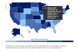 bankrate r i ranks no 20 best state