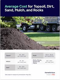 average cost for topsoil fill dirt