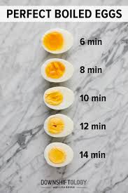 Learn How To Make Hard Boiled Eggs And Soft Boiled Eggs So