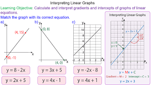 equation of straight line graphs mr
