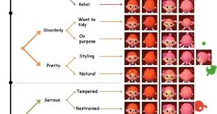 Pin you can easily use my profile to examine different pin types. Animal Crossing New Leaf Hairstyle Guide