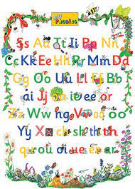 Excellent chart.my 5 year old enjoys reading from the chart.excellent quality. Jolly Phonics Letter Sound Poster Jolly Phonics