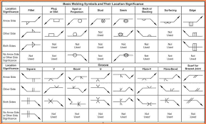 55 Interpretive Welding Symbol Chart