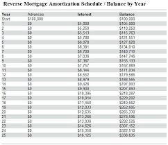 Reverse Monthly Amortization Schedule Download Home Loan Repayment