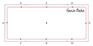 1.) beschrifte das viereck mit den richtigen buchstaben 2.)zeichne die unten genannten figuren ein. Hufschlagfiguren Bahnregeln So Einfach Geht S