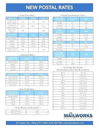 Usps Postage Rate Chart Printable Www Bedowntowndaytona Com