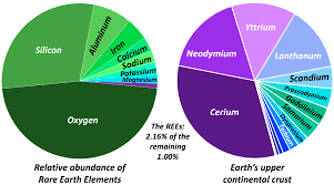 rare earth elements in planetary crusts