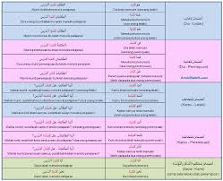 Pertanyaan dari ukhty nur (malaysia) terkait hal dan na'at.pertanyaan pertama: Belajar Bahasa Arab Arabmykrk Com