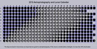 2019 Moon Phases Calendar