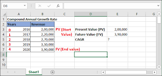 how to calculate cagr in excel javatpoint