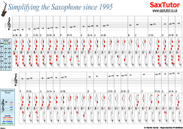 Soprano Sax Finger Chart