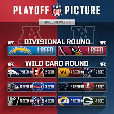 NFL - The playoff picture through Week ...