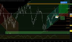 Edc Stock Price And Chart Amex Edc Tradingview