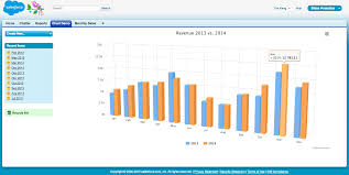 Highcharts 3d Column Chart In Salesforce Blue Flame