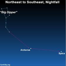 Follow The Arc To Arcturus And Drive A Spike To Spica