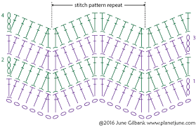 Ripple Crochet Pattern Ribbed Ripple Crochet Stitch Diagram