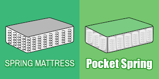 innerspring vs pocket spring mattresses