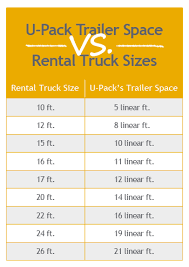 What Moving Truck Size Do I Need