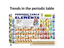 ppt trends in the periodic table