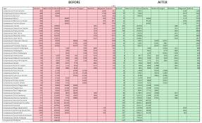 Eve Mining Yield Chart
