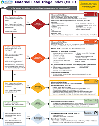 Hospital Based Triage Of Obstetric Patients Acog