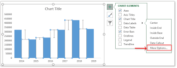 column chart with percene change