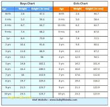 9 Month Old Baby Height And Weight Chart New Top Result 99