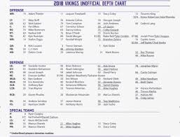 Image Vikings First Unofficial Depth Chart Imgur