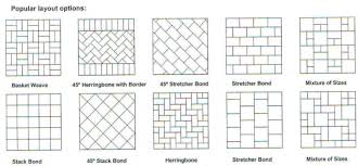 Block Paving Patterns And Styles For