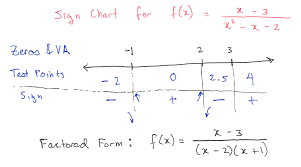 Rational Functions Part 4 Mathematical Explorations