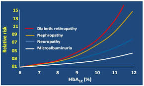 Effectiveness Of Fenugreek For Lowering Hemoglobin Hba1c