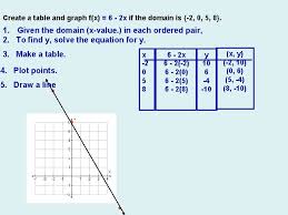 graph the linear equation yx 2 1 draw