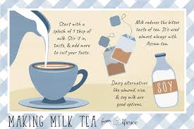 what is milk tea