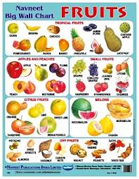 Fruit Name List In English With Picture
