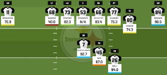 True Steelers Depth Chart By Year Steelers Depth Chart For