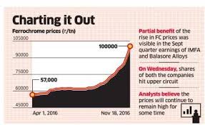 Indian Ferrochrome Producers To Benefit From Jump In Prices