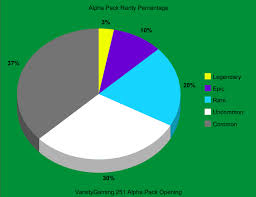 Alpha Pack Rarity Percentage Based On Varsitygaming 251